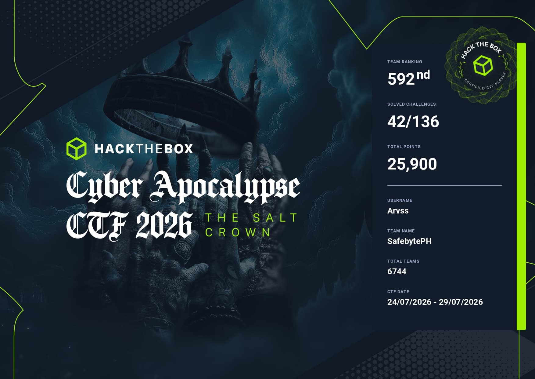 Cyber Apocalypse 2026 preview