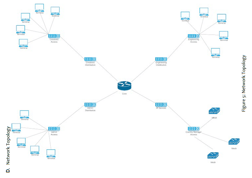 Diagram of the planned network infrastructure with equipment and wiring layouts